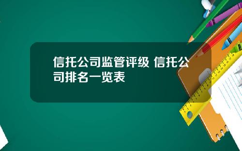 信托公司监管评级 信托公司排名一览表