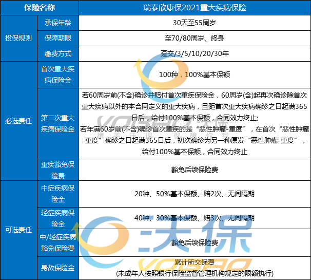 2022瑞泰欣康保重疾险怎么样？瑞泰欣康保重疾险多少钱