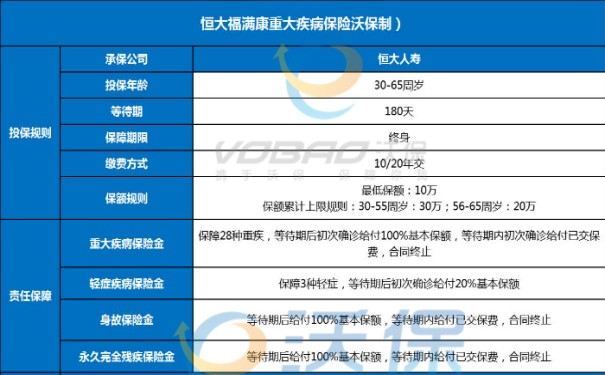 恒大人寿福满康（中老年）重疾险保什么疾病？怎么赔？病种清单_1