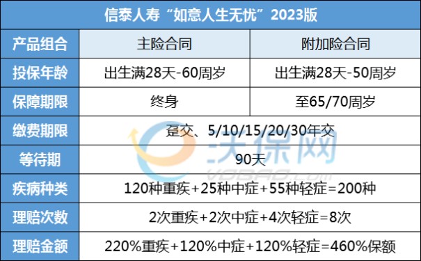 夏季高温该买什么保险？夏天要买重疾险吗现在