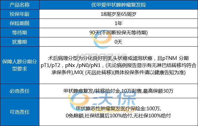 甲状腺癌复发危险吗？甲状腺癌复发危险吗能活多久，能治愈吗？