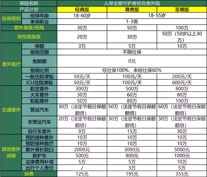 人保全能守护者意外险怎么样？好不好？怎么买？价格表_1