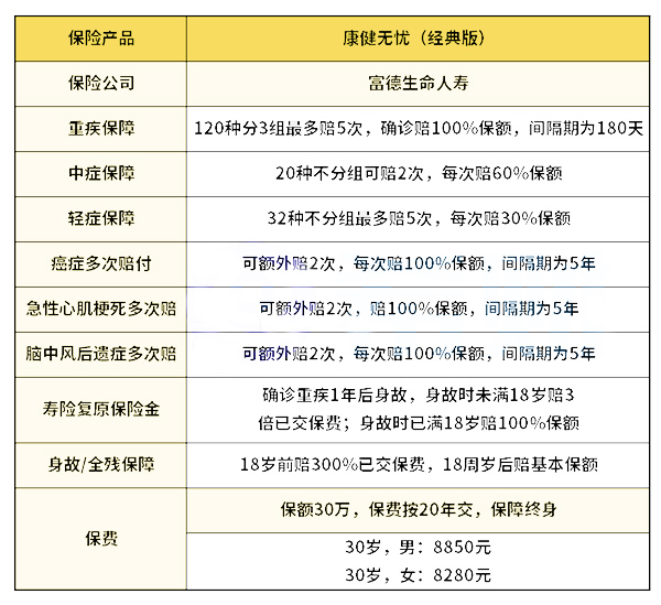 新升级!富德生命康健无忧经典版怎么样-多少钱-优缺点