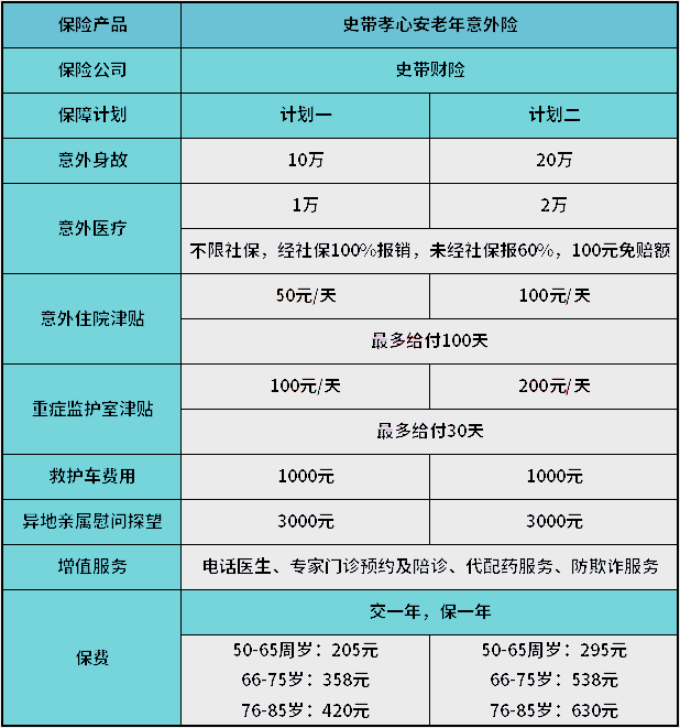 史带孝心安老年意外险怎么样？靠谱吗？值得买吗？_1