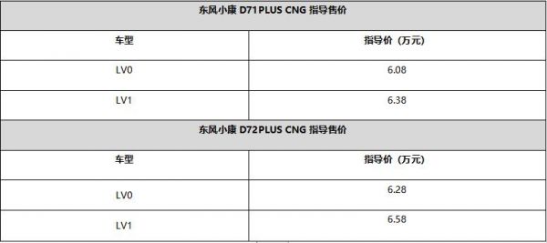 超级省 超级赚 东风小康D71-D72PLUS上市CNG车型6.08万起！